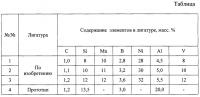 Лигатура для рафинирования и модифицирования хромистых чугунов Лигатура для рафинирования и модифицирования хромистых чугунов