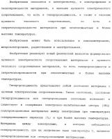 Способ осуществления гиперпроводимости и сверхтеплопроводности Способ осуществления гиперпроводимости и сверхтеплопроводности