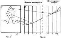 Способ прогнозирования срока эксплуатации дорожного покрытия Способ прогнозирования срока эксплуатации дорожного покрытия