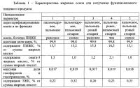 Функциональный пищевой продукт для профилактики сердечно-сосудистых заболеваний Функциональный пищевой продукт для профилактики сердечно-сосудистых заболеваний