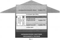Теплозащитный огнестойкий комплект Теплозащитный огнестойкий комплект