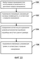 Кодирование коэффициентов преобразования для кодирования видео Кодирование коэффициентов преобразования для кодирования видео