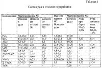 Способ термохимической переработки редкометального сырья Способ термохимической переработки редкометального сырья