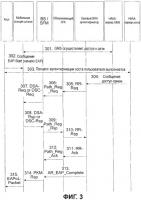 Способ, устройство и система связи для создания первоначального потока служб Способ, устройство и система связи для создания первоначального потока служб