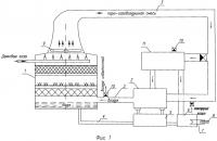 Способ работы башенной и вентиляторной градирни испарительного типа и устройство для его осуществления Способ работы башенной и вентиляторной градирни испарительного типа и устройство для его осуществления