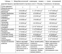 Композиция антибактериальная для продления срока годности охлажденной рыбы и снижения риска возникновения инфекций, передаваемых пищевым путем, штаммы бактериофагов, используемые для ее получения Композиция антибактериальная для продления срока годности охлажденной рыбы и снижения риска возникновения инфекций, передаваемых пищевым путем, штаммы бактериофагов, используемые для ее получения