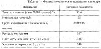 Сухая клеевая смесь на цементной основе Сухая клеевая смесь на цементной основе
