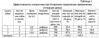 Способ лечения демодекоза собак Способ лечения демодекоза собак