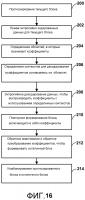 Определение контекстов для кодирования данных коэффициентов преобразования при кодировании видео Определение контекстов для кодирования данных коэффициентов преобразования при кодировании видео