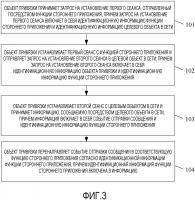 Способ и устройство передачи информации Способ и устройство передачи информации