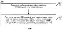 Способ и устройство для получения информации соседней соты Способ и устройство для получения информации соседней соты