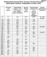 Способ прогнозирования исходов транзиторного синовита тазобедренного сустава у детей Способ прогнозирования исходов транзиторного синовита тазобедренного сустава у детей