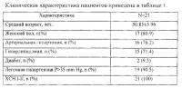 Способ катетеризации коронарных артерий и катетер для его реализации Способ катетеризации коронарных артерий и катетер для его реализации