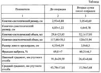 Способ протезирования аортального клапана при узком фиброзном кольце аортального клапана Способ протезирования аортального клапана при узком фиброзном кольце аортального клапана