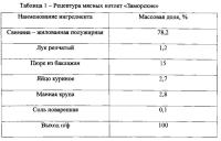 Способ получения мясных котлет функционального назначения с растительным наполнителем из баклажана "заморские" Способ получения мясных котлет функционального назначения с растительным наполнителем из баклажана "заморские"
