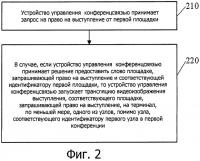 Способ управления конференц-связью и относящиеся к нему устройство и система Способ управления конференц-связью и относящиеся к нему устройство и система