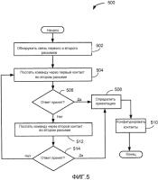 Способы конфигурирования контактов разъема Способы конфигурирования контактов разъема