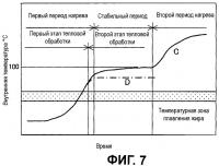 Пароварочный аппарат Пароварочный аппарат