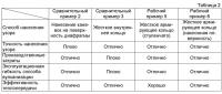 Жесткое армирующее кольцо и способ вулканизации шины с его использованием Жесткое армирующее кольцо и способ вулканизации шины с его использованием
