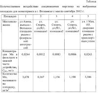 Устройство для мониторинга промышленного загрязнения почвы и грунтовых вод Устройство для мониторинга промышленного загрязнения почвы и грунтовых вод