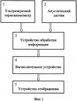 Устройство контроля распространения акустического шума на селитебной территории Устройство контроля распространения акустического шума на селитебной территории