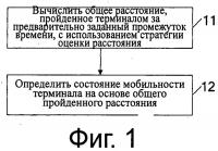 Способ и устройство для определения состояния мобильности терминала Способ и устройство для определения состояния мобильности терминала