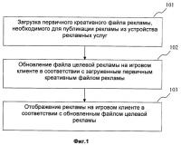 Способ и система публикации сетевой рекламы Способ и система публикации сетевой рекламы