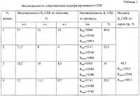 Способ формирования слоев поликристаллического кремния Способ формирования слоев поликристаллического кремния