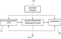 Незапотевающая тепловырабатывающая стеклянная система и способ управления ею Незапотевающая тепловырабатывающая стеклянная система и способ управления ею