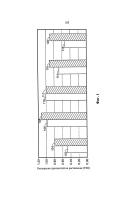 Материалы для битумного дорожного покрытия и способы их получения Материалы для битумного дорожного покрытия и способы их получения