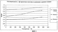 Теплоизоляционное изделие Теплоизоляционное изделие