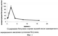 Композиция биологически активных веществ на основе бетулина с регулируемой скоростью высвобождения компонентов для снижения степени алкогольного опьянения, предупреждения и снятия алкогольной интоксикации и похмельного синдрома Композиция биологически активных веществ на основе бетулина с регулируемой скоростью высвобождения компонентов для снижения степени алкогольного опьянения, предупреждения и снятия алкогольной интоксикации и похмельного синдрома