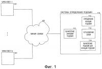 Способ и система для определения подобия объектов на основании гетерогенных связей Способ и система для определения подобия объектов на основании гетерогенных связей