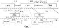 Основанная на многоуровневом облачном вычислении мобильная сотовая сеть Основанная на многоуровневом облачном вычислении мобильная сотовая сеть
