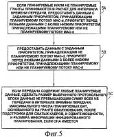 Выбор транспортного формата восходящей линии Выбор транспортного формата восходящей линии