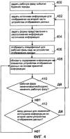 Адаптивный интерфейс пользователя для буровой установки Адаптивный интерфейс пользователя для буровой установки