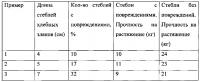 Конструкция дорожной одежды для временных дорог сельскохозяйственного назначения Конструкция дорожной одежды для временных дорог сельскохозяйственного назначения