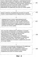 Способ, устройство и система управления доступом Способ, устройство и система управления доступом