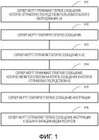 Способ и устройство управления правом слова Способ и устройство управления правом слова