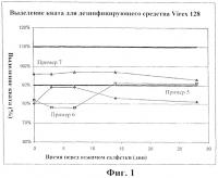 Салфетка для использования с дезинфицирующими средствами Салфетка для использования с дезинфицирующими средствами