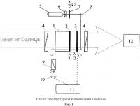 Способ компенсации температурного смещения полосы интерференционно-поляризационного фильтра Способ компенсации температурного смещения полосы интерференционно-поляризационного фильтра