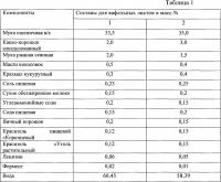 Вафельный продукт Вафельный продукт