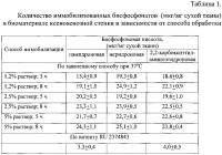Способ изготовления клапансодержащего кондуита из яремной вены крупного рогатого скота Способ изготовления клапансодержащего кондуита из яремной вены крупного рогатого скота