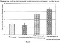 Бесфосфатное средство для автоматического мытья посуды, обеспечивающее улучшенные пятно- и пленкообразующие характеристики Бесфосфатное средство для автоматического мытья посуды, обеспечивающее улучшенные пятно- и пленкообразующие характеристики