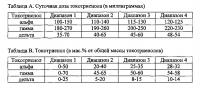 Способы улучшения функции печени Способы улучшения функции печени