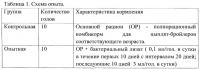Способ повышения продуктивности и резистентности к бактериальным и вирусным инфекциям у сельскохозяйственных животных, птиц, рыб, получающих биологически активную добавку к пище Способ повышения продуктивности и резистентности к бактериальным и вирусным инфекциям у сельскохозяйственных животных, птиц, рыб, получающих биологически активную добавку к пище