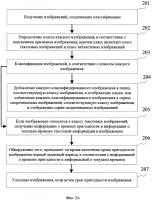 Способ и устройство для классификации изображений Способ и устройство для классификации изображений