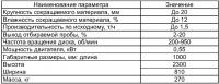 Сократитель электромеханический дисковый и способ сокращения и отбора проб с его использованием Сократитель электромеханический дисковый и способ сокращения и отбора проб с его использованием