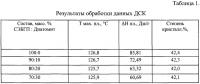 Функциональный концентрат ультрадисперсного наполнителя и композиционные материалы на его основе Функциональный концентрат ультрадисперсного наполнителя и композиционные материалы на его основе