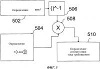 Контроль работы тормозов Контроль работы тормозов